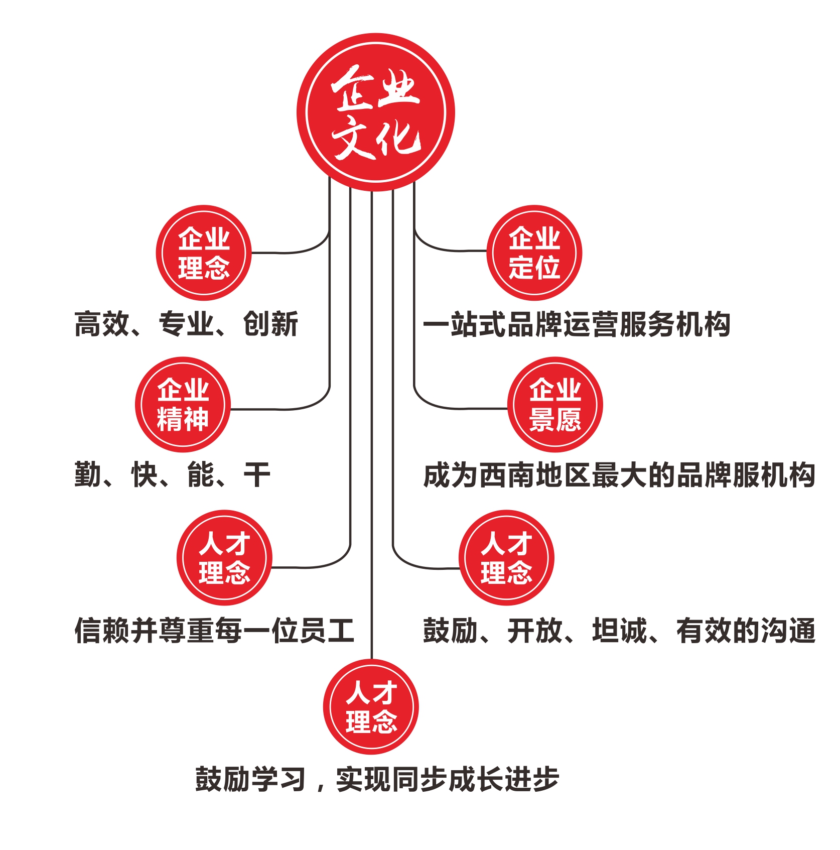 企業文化.jpg